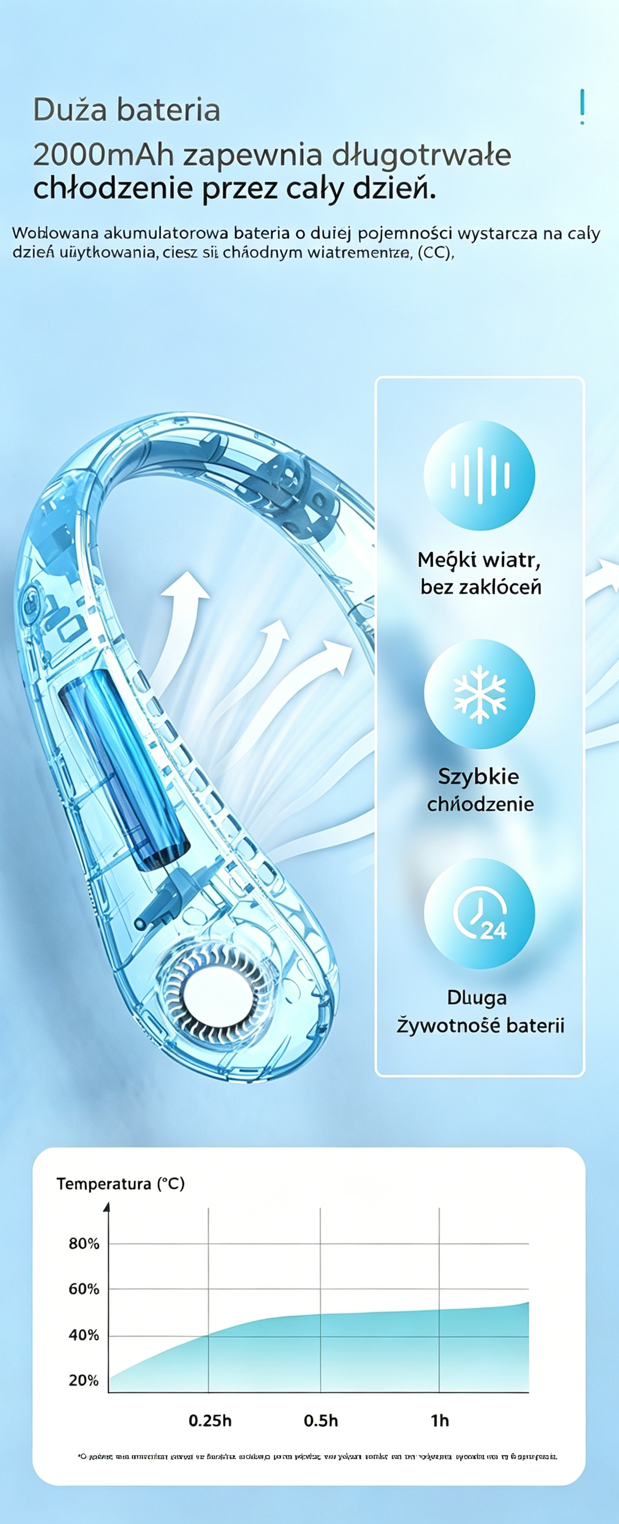 🌬️❄️ Hit Lata! Przenośny wentylator na szyję USB – chłód gdziekolwiek jesteś!