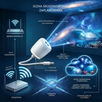 💡 Inteligentna projekcja nowej generacji: dynamiczna, inteligentna projekcja holograficzna 5D w wysokiej rozdzielczości.